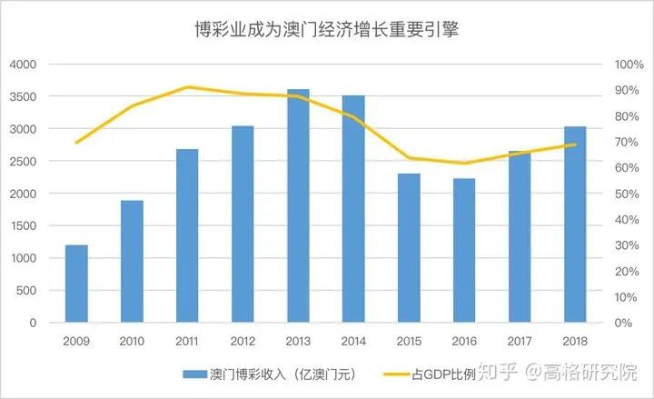 澳門六開彩天天免費資訊統(tǒng)計，揭露背后的違法犯罪問題