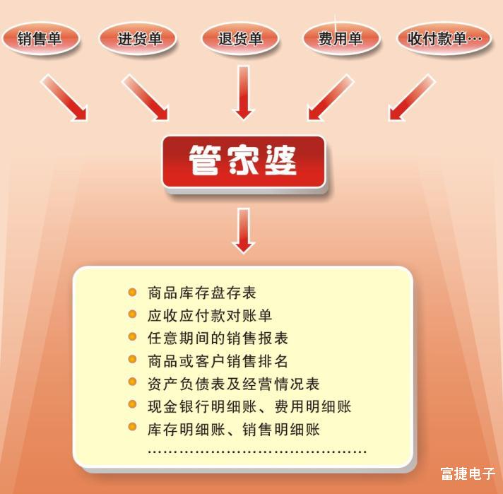 管家婆資料精準(zhǔn)一句真言，洞悉商業(yè)管理的核心智慧