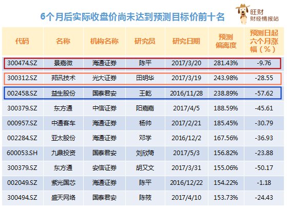 澳門(mén)平特一肖，揭秘預(yù)測(cè)準(zhǔn)確性的真相