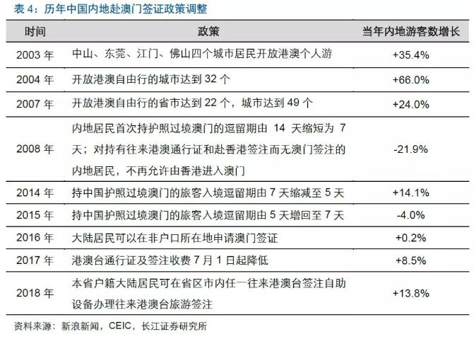 關(guān)于澳門博彩業(yè)與免費(fèi)資料的探討——以新澳門天天彩為例