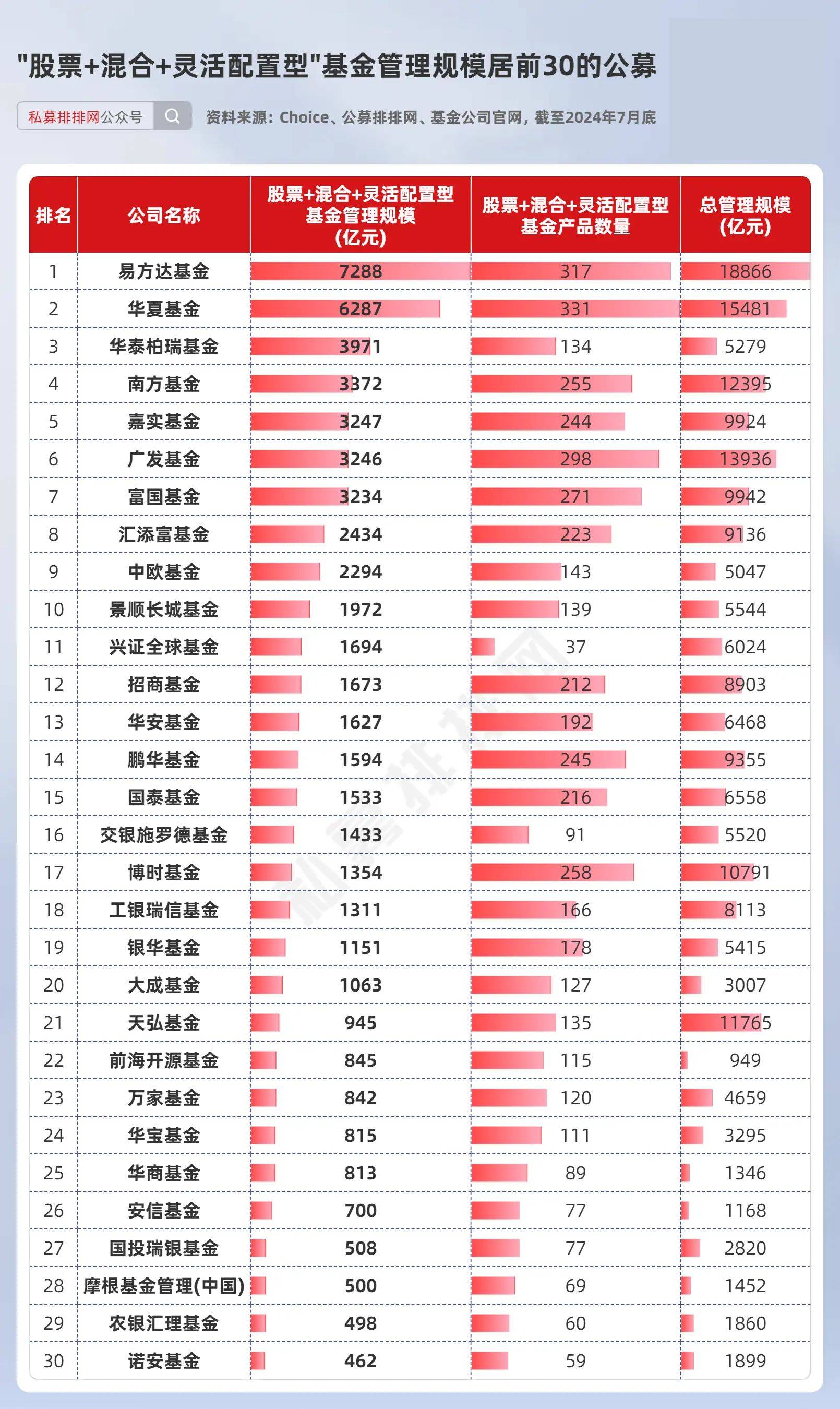 李熙若軒 第6頁