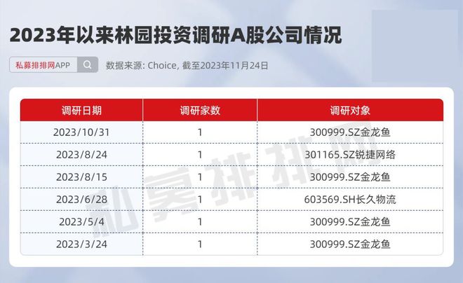 周博若昕 第6頁
