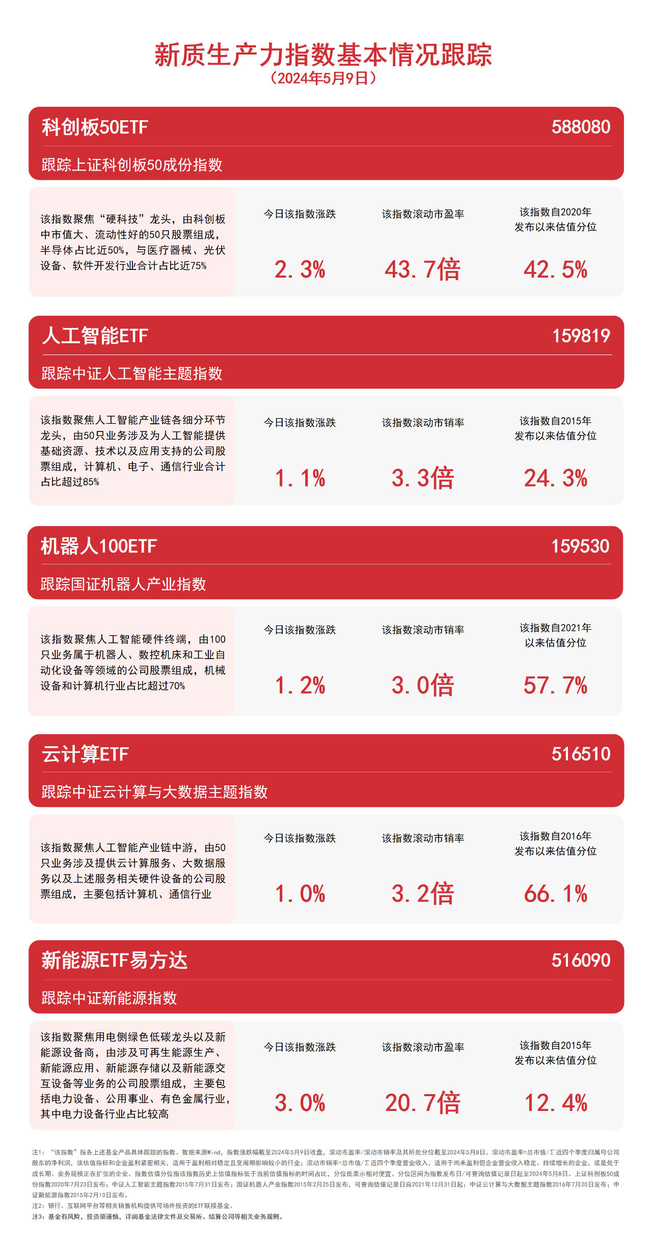 探索未來，2024新澳資料大全600TK概覽