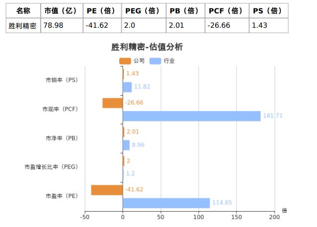 勝利精密重組最新消息，重塑企業(yè)架構(gòu)，開啟新篇章