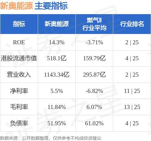 新奧內(nèi)部最準(zhǔn)資料深度解析