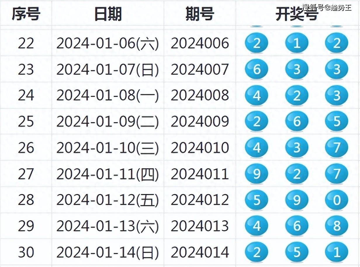 新澳今晚上9點30開獎結果揭曉，期待與驚喜交織的時刻