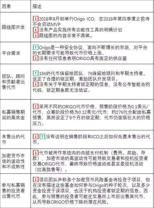 最新的黃頁，定義、發(fā)展和應(yīng)用