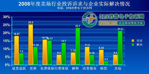 最新賣家投訴現(xiàn)象深度解析