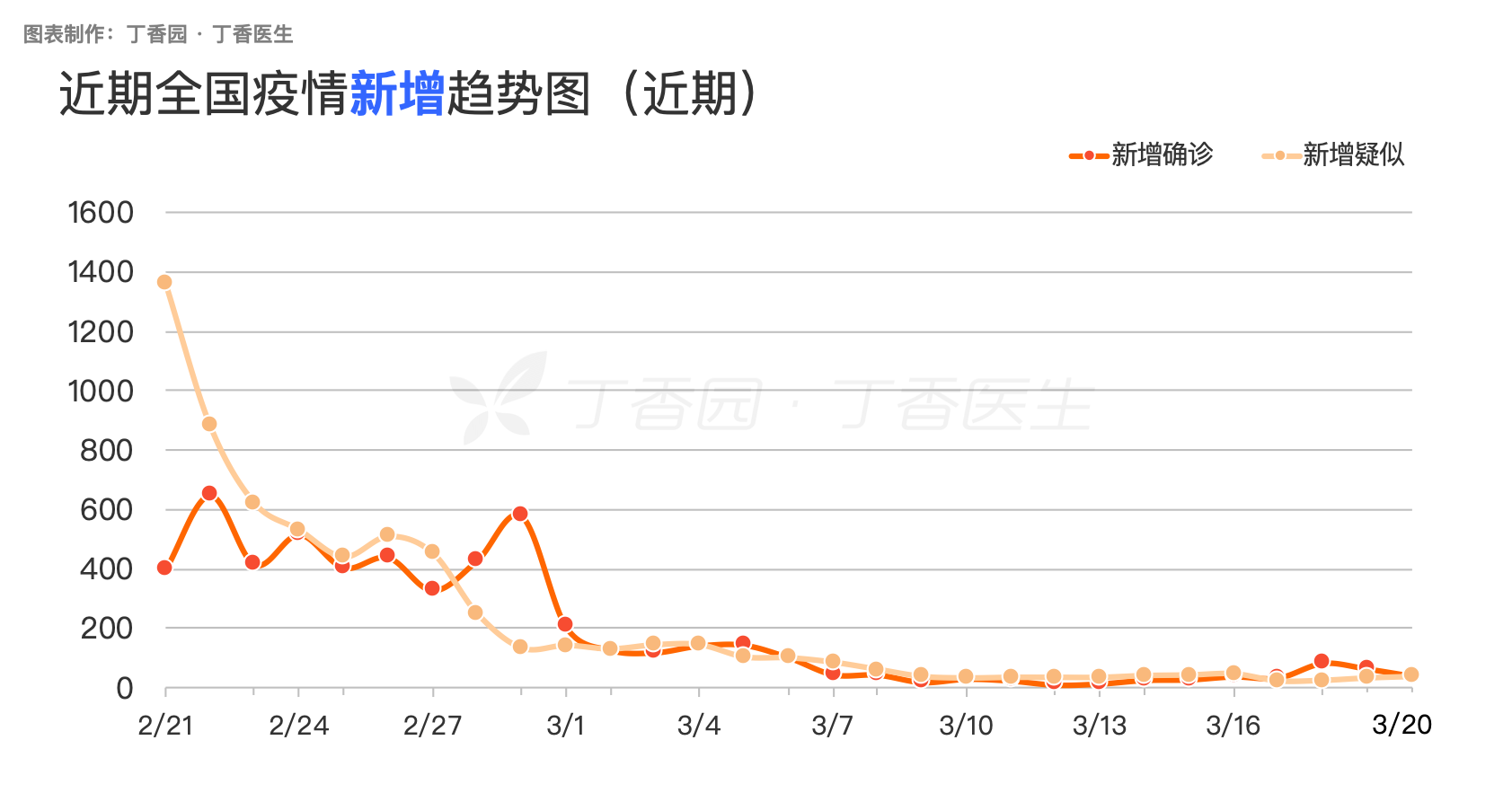 全球疫情圖最新動態(tài)分析