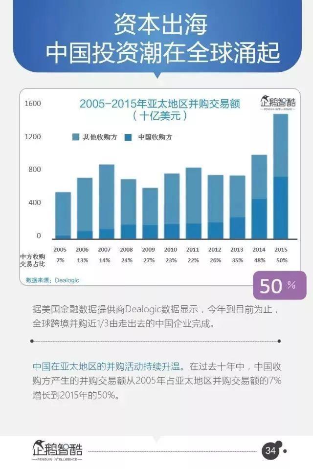 公布最新的數據報告，揭示未來發(fā)展趨勢與關鍵洞察