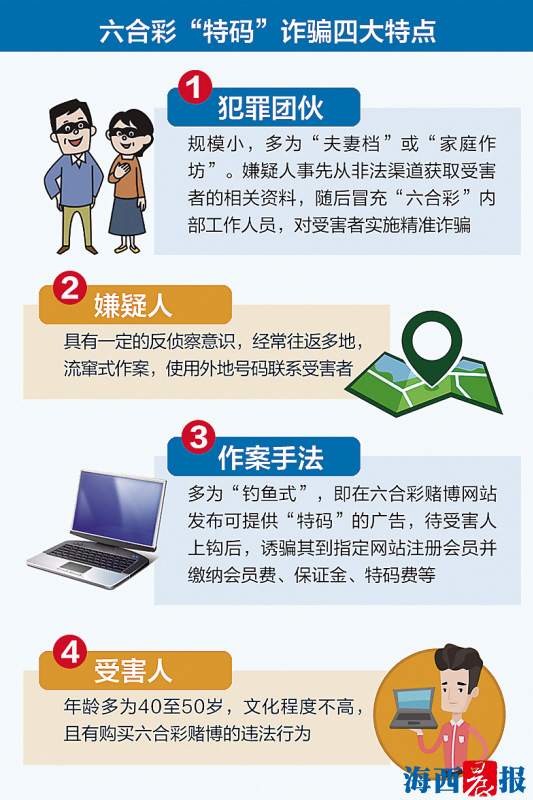 澳門六開彩天天免費開獎與前鋒釋義解釋落實——揭示背后的犯罪問題