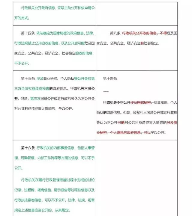 新澳資料免費(fèi)公開(kāi)與政府釋義解釋落實(shí)的深入解讀