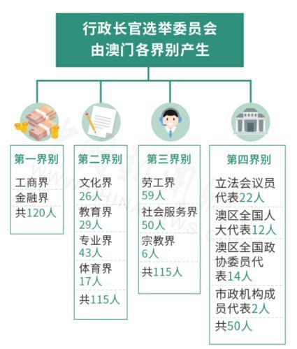 澳門在變革中前行，關(guān)于免費政策與機構(gòu)釋義落實的深入解讀（2024年展望）