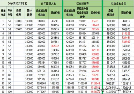 君康人壽最新董事長，引領(lǐng)企業(yè)走向新高度