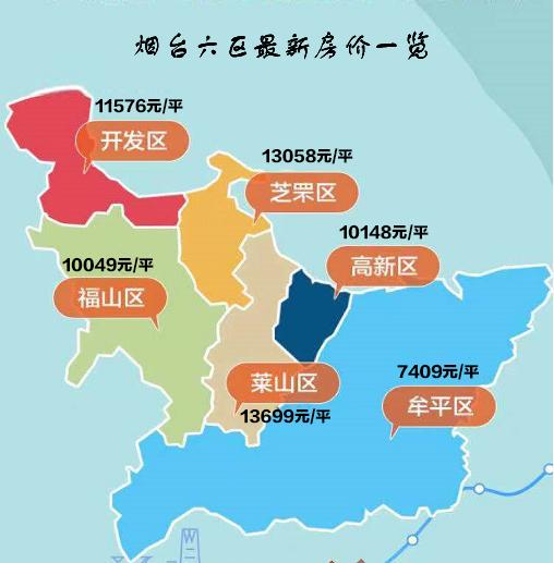 牟平房?jī)r(jià)最新消息，市場(chǎng)走勢(shì)分析與預(yù)測(cè)