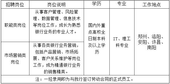 河南銀行最新招聘啟事——探尋人才，共筑未來金融夢想（2017年）