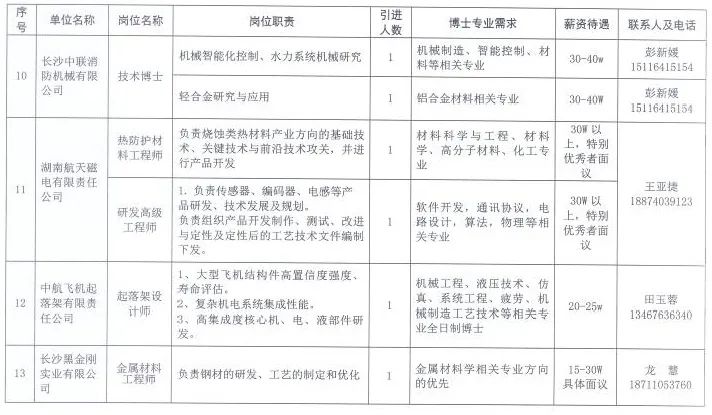 嘉魚金盛蘭最新招聘啟事——探尋人才，共鑄未來