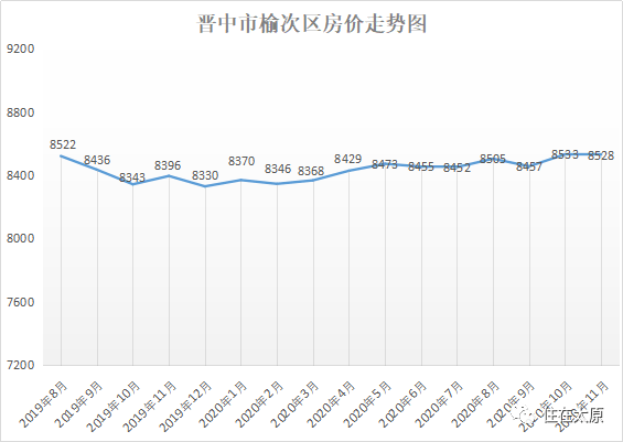 榆次房屋出售最新消息全面解析