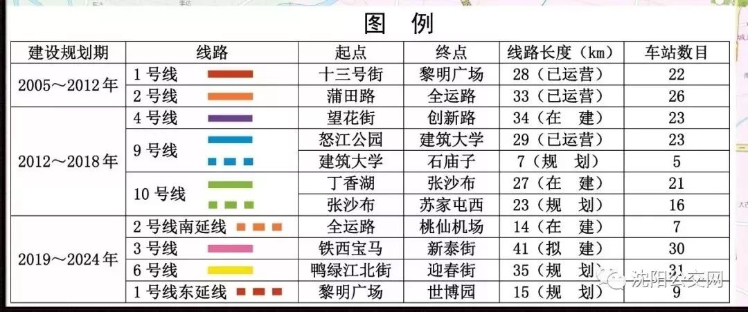 沈陽地鐵6號線規(guī)劃最新動態(tài)解析