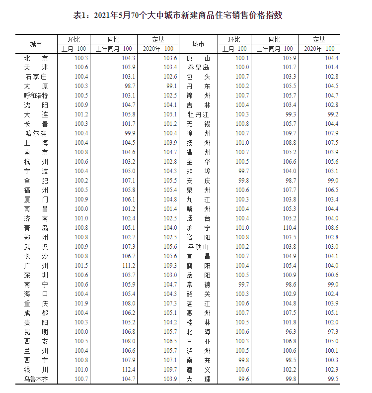衡水肖家大院最新房價概況
