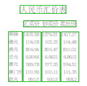 中國銀行今日最新匯率，深度解析與影響