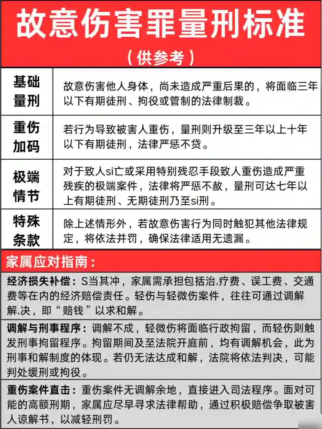 最新故意傷害致死輕判現(xiàn)象探討
