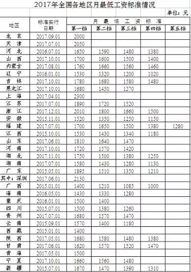 揭秘2017年昆山最新工資標(biāo)準(zhǔn)