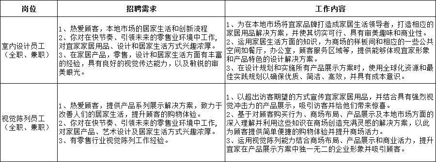 威海南海新區(qū)最新招聘動態(tài)及其影響