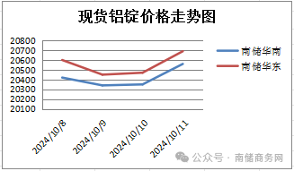 最新有色金屬價格行情分析