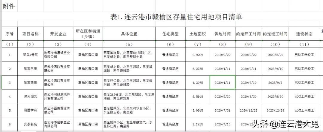贛榆西苑華庭最新房價動態(tài)分析