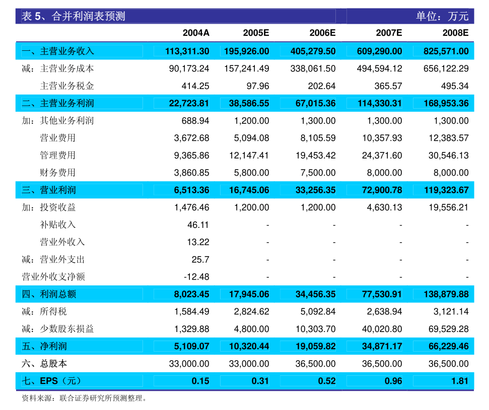 環(huán)保股份（股票代碼，000730）最新消息綜述
