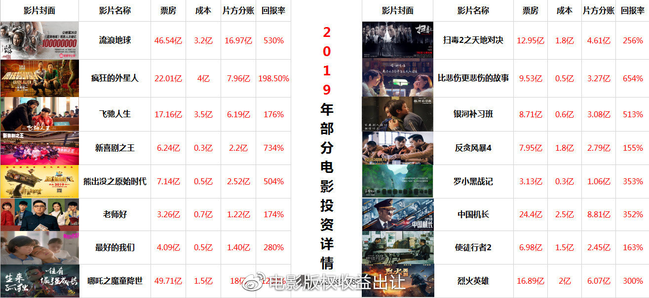微信公眾號最新電影資訊，引領影視潮流的必備指南