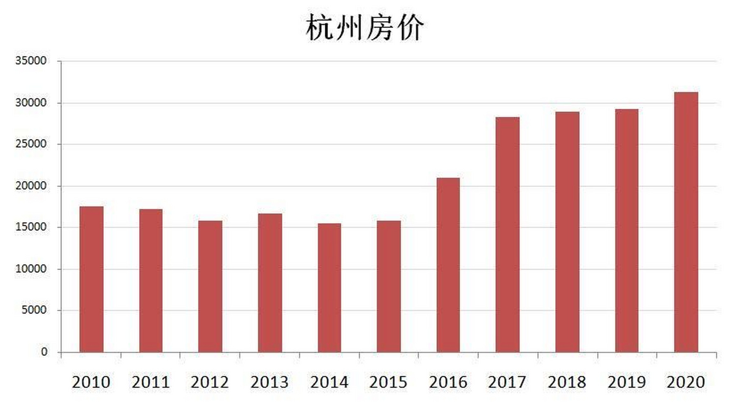 杭州最新房?jī)r(jià)走勢(shì)圖，市場(chǎng)趨勢(shì)深度解析