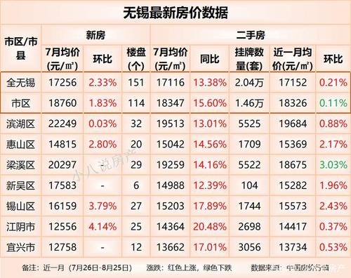無錫東亭房價最新消息，市場走勢與未來展望