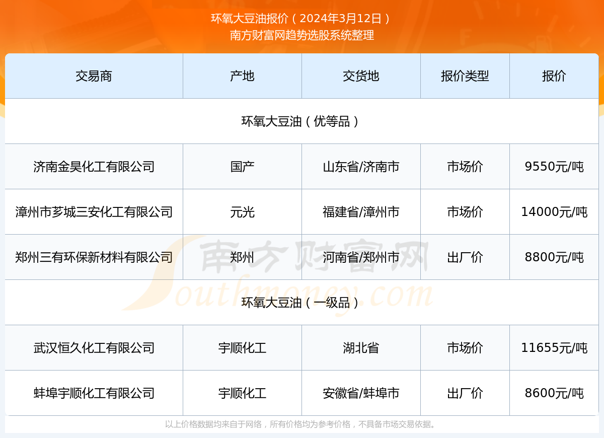 山東大豆油最新價格動態(tài)分析
