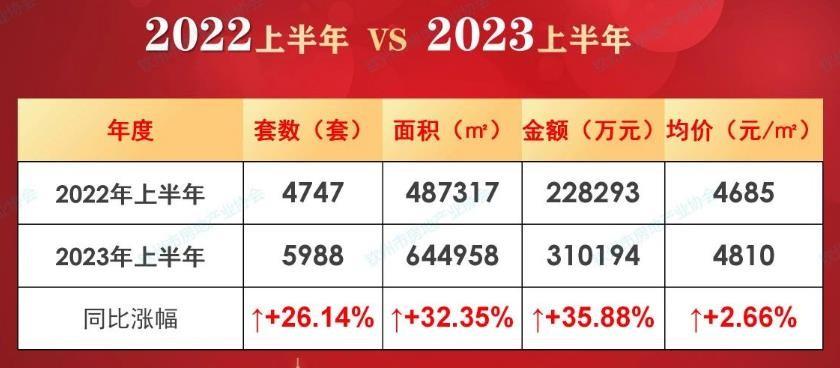欽州房價走勢最新消息，市場分析與預(yù)測