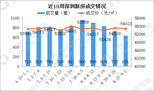 深圳福田房價最新消息，市場走勢與購房指南