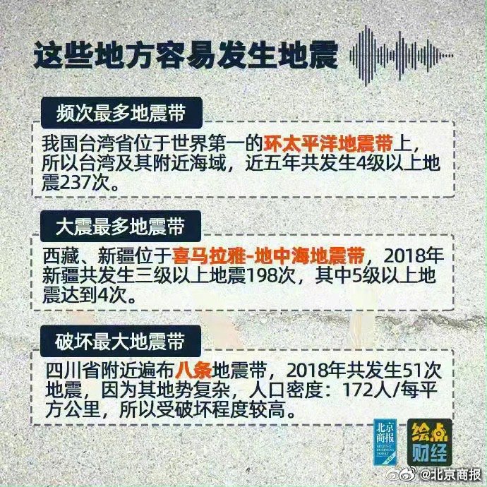 蘭州地震最新消息今天及應(yīng)對(duì)舉措分析