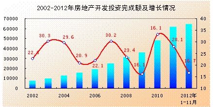 高州房產(chǎn)網(wǎng)最新消息，市場趨勢與未來發(fā)展展望