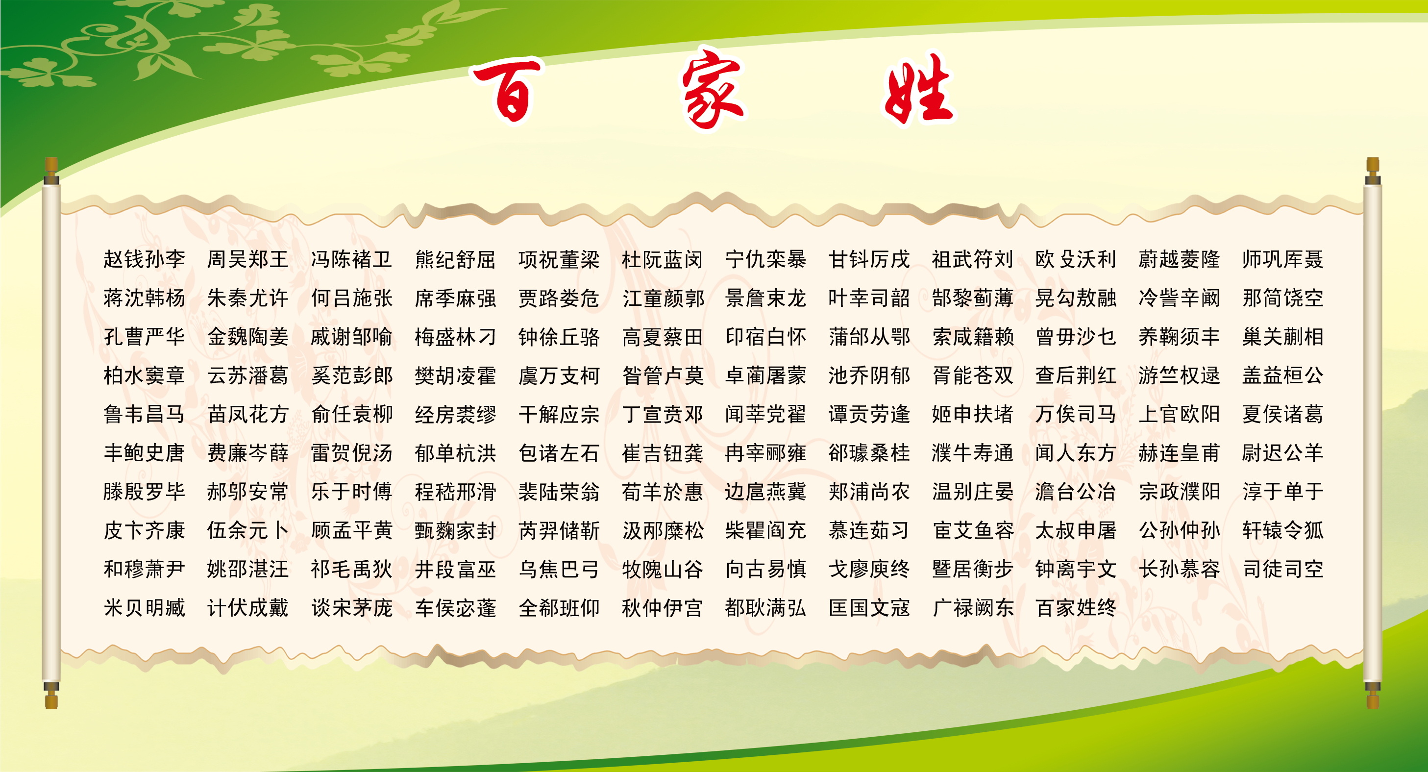 中國最新百家姓排名及其背后文化解讀