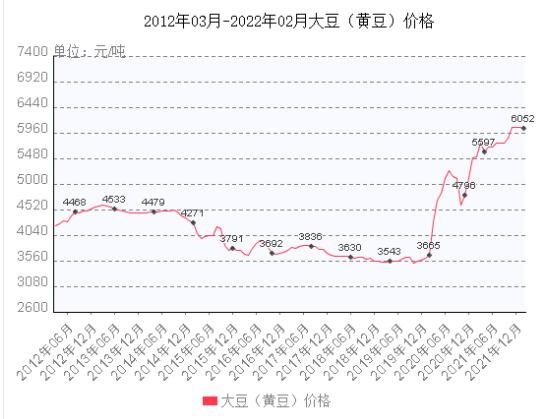 大豆價格補(bǔ)貼最新消息及其影響分析