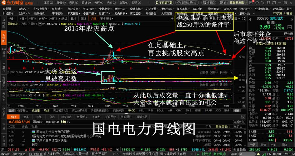 國(guó)電電力股票行情最新動(dòng)態(tài)分析