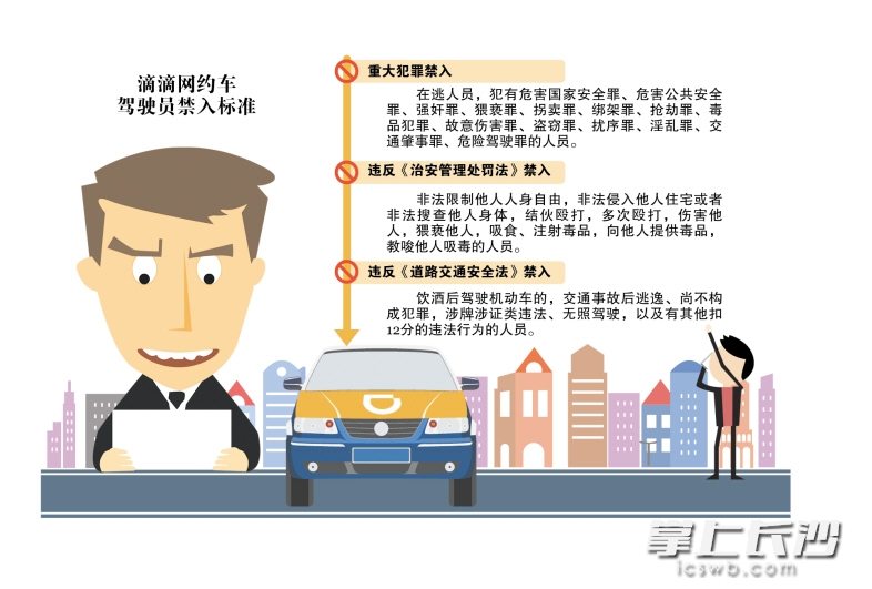 湖南網(wǎng)約車最新政策解析