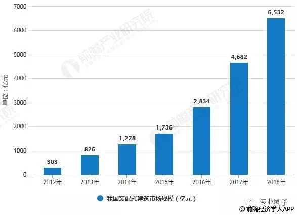 裝配式建筑最新消息，革新進(jìn)展與市場(chǎng)趨勢(shì)展望