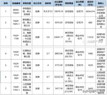 運城華都佳苑最新消息全面解讀