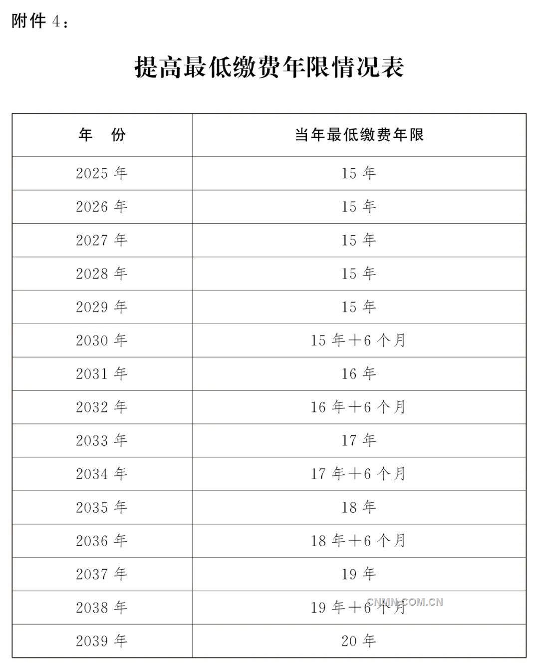 特殊工種退休年齡最新規(guī)定2017年解讀