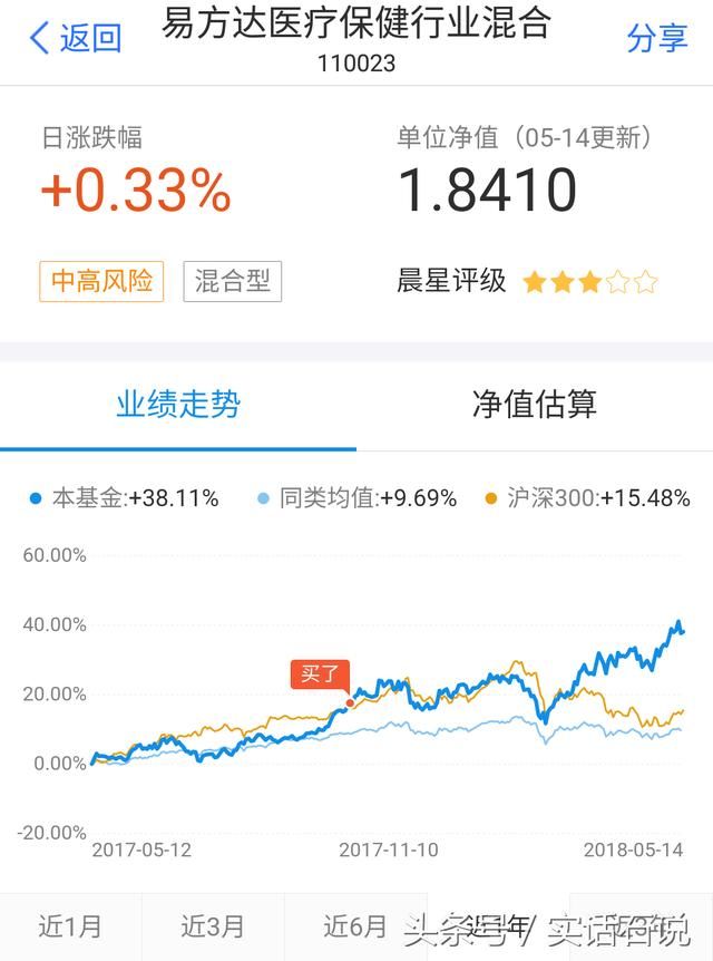 關(guān)于260110基金凈值查詢今天最新凈值的全面解析