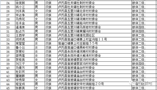 盧氏貼吧2017最新消息概覽