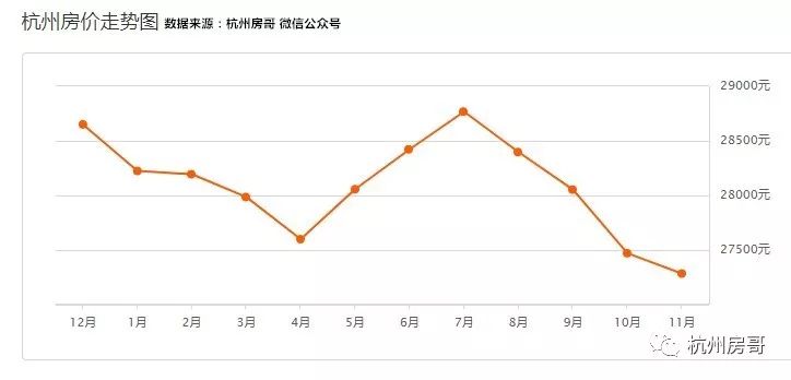 萬(wàn)科降價(jià)策略在杭州的最新動(dòng)態(tài)