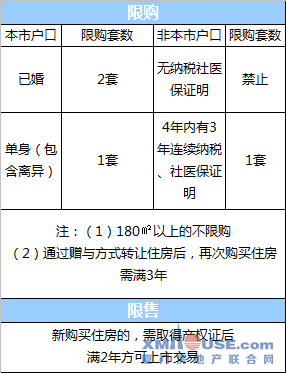 廈門買房貸款最新政策詳解